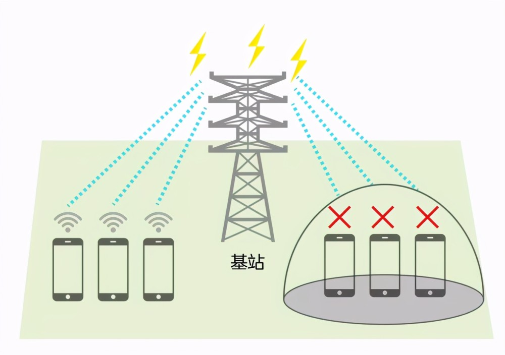 大展電子手機(jī)信號(hào)屏蔽器的基本原理