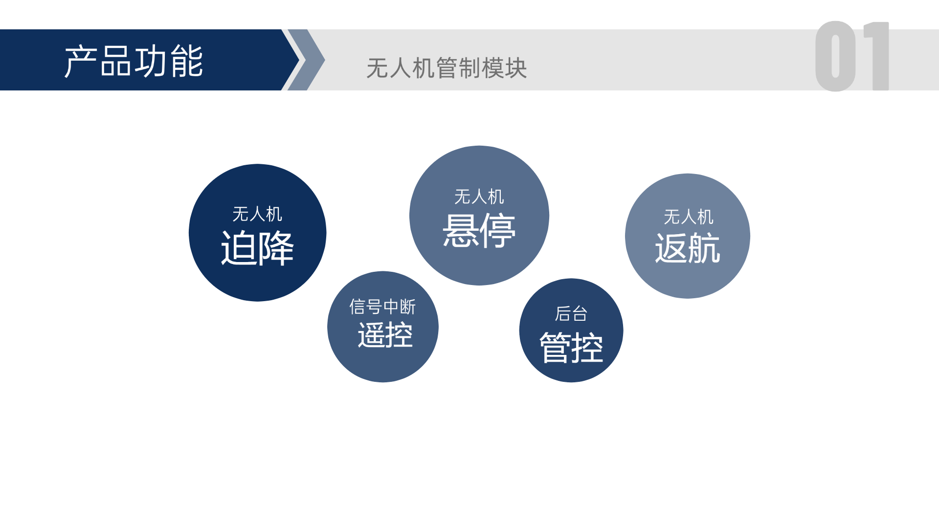 無人機(jī)管制模塊產(chǎn)品功能